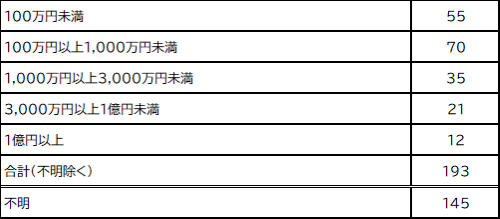 図表8:システム初期導入・開発費用の概算